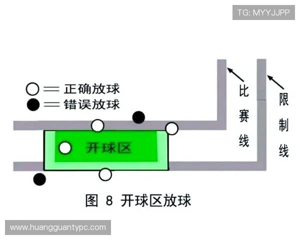 开球规则详解：判罚条件与执行流程的标准规范