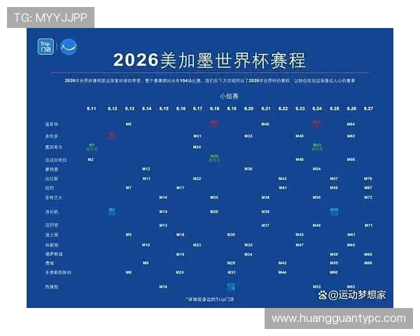 2026世界杯赛程预测最终排名