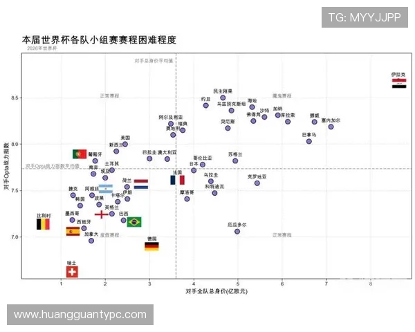 世界杯小组赛焦点战球队状态最新评估 世界杯小组赛焦点战球队状态最新评估