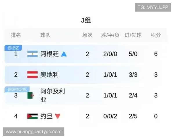 世界杯本月重点新闻:小组赛结束与32强开赛
