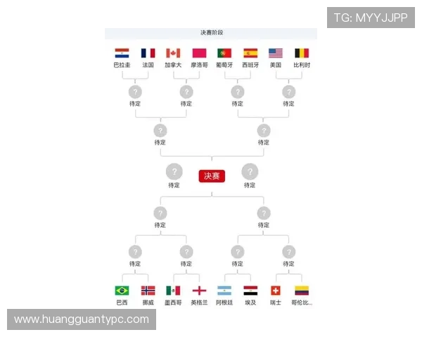 2026世界杯淘汰赛完整赛果：三十二强至四强比分与晋级路线