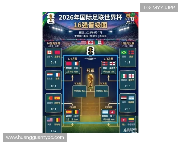 2026世界杯淘汰赛首轮名单:已确认对阵完整汇总